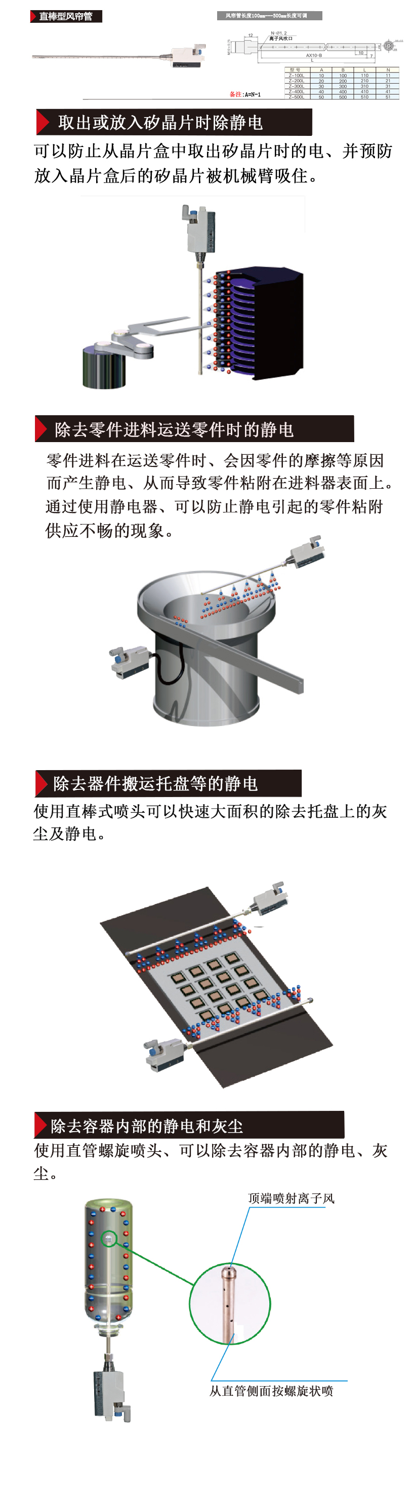 離子風(fēng)嘴直棒型風(fēng)簾管