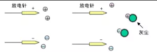 靜電消除器離子風(fēng)機(jī)放電針如何保養(yǎng)？